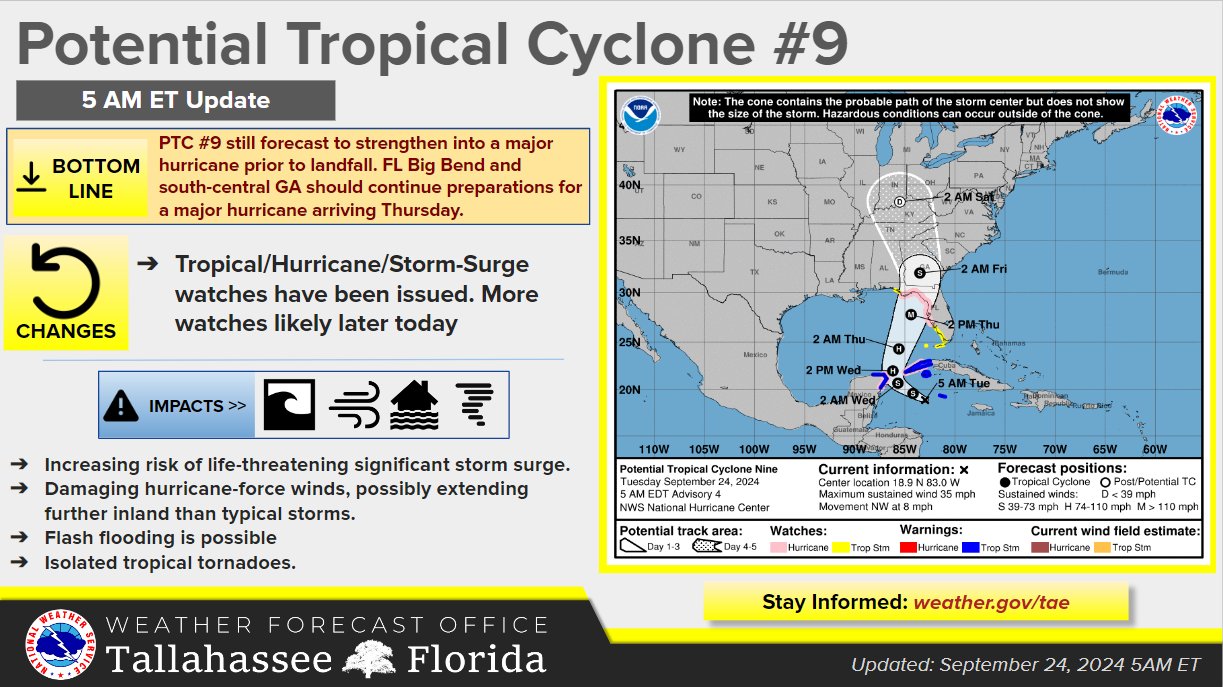 National Hurricane Center Issues Advisory Forecast Update on Gulf Storm